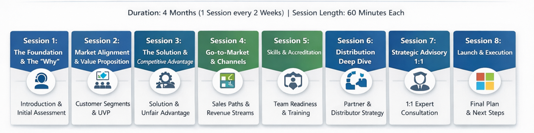 Growthguru.ai journey